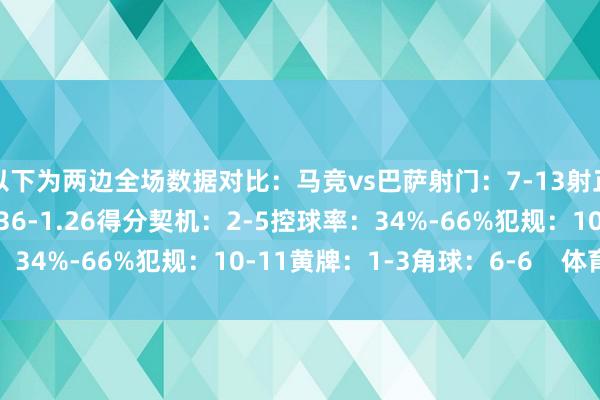 以下为两边全场数据对比：马竞vs巴萨射门：7-13射正：2-6预期进球：1.36-1.26得分契机：2-5控球率：34%-66%犯规：10-11黄牌：1-3角球：6-6    体育集锦