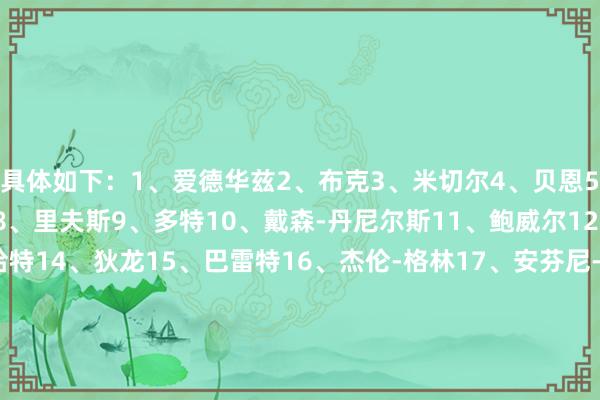 具体如下：1、爱德华兹2、布克3、米切尔4、贝恩5、克莱6、比尔7、拉文8、里夫斯9、多特10、戴森-丹尼尔斯11、鲍威尔12、卡鲁索13、约什-哈特14、狄龙15、巴雷特16、杰伦-格林17、安芬尼-西蒙斯18、卡斯尔19、VJ-埃奇库姆20、瓦塞尔21、谢顿-夏普22、麦凯恩23、普尔24、迪文岑佐25、蒙克26、特雷-约翰逊27、希尔德28、塞克斯顿29、布劳恩30、马瑟林31、波普32、格雷森-阿伦33、卡梅隆-托马斯34、许尔特35、博格丹36、波杰姆斯基37、斯玛特38、迈尔斯-布里奇斯39、肯纳德40、以赛亚-乔    世界杯体育信息